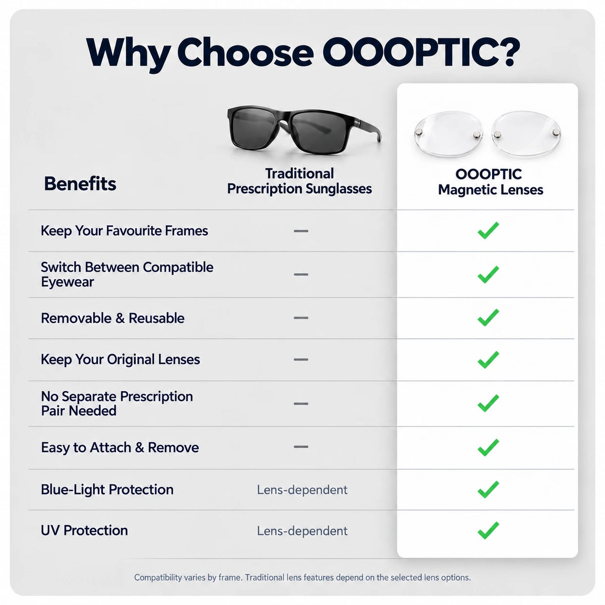 OOOptic Magnetic Lenses