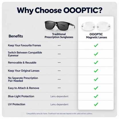 OOOptic Magnetic Lenses